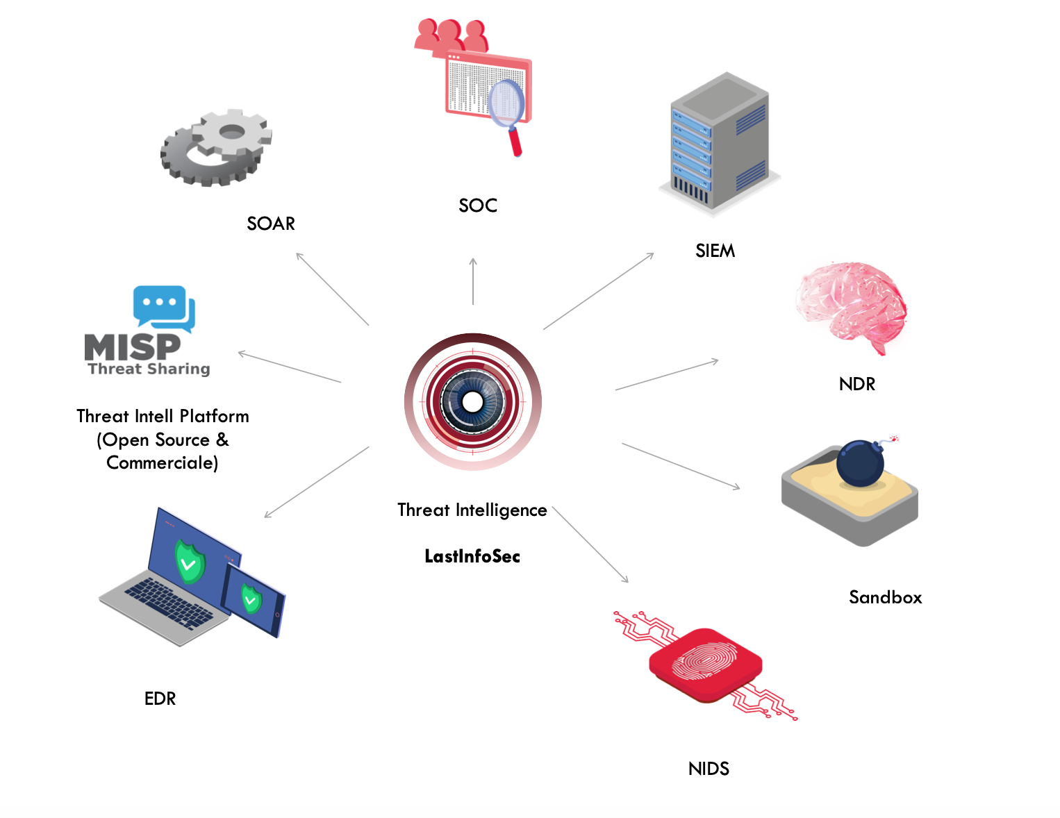 schema_deploiement_lis