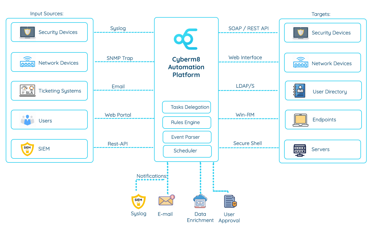 diagram_export